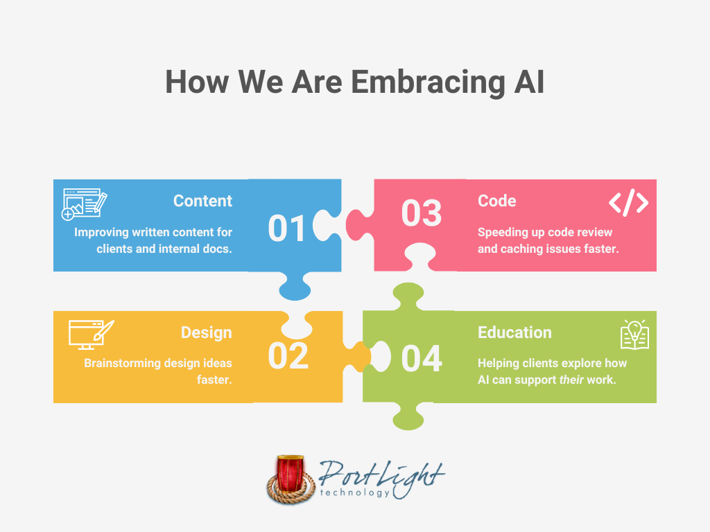 how-port-light-technology-embraces-ai A graphic of a puzzle with four pieces. Each one has a key point from this blog post.